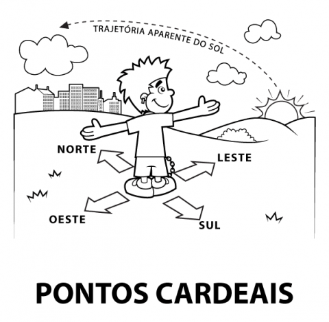 Fichas e atividades com os pontos cardeais